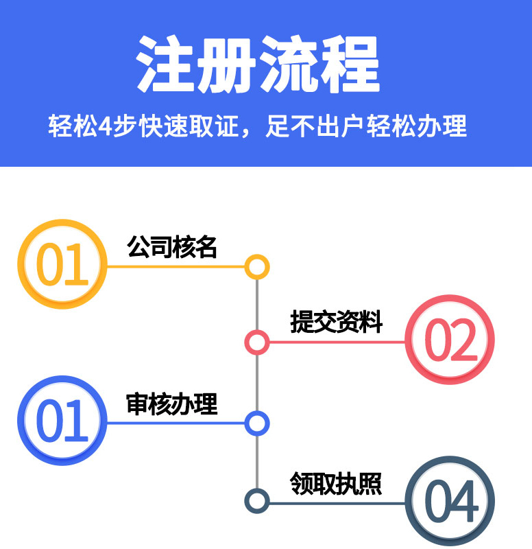 哈尔滨财多会计咨询服务有限公司-银行账户注销-服务介绍-2