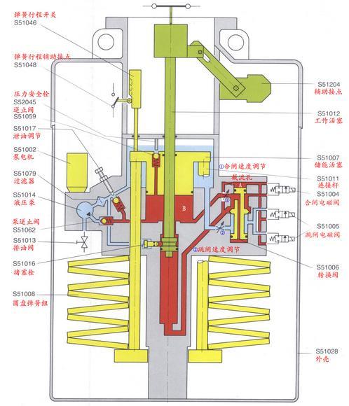 罐式断路器的结构图片