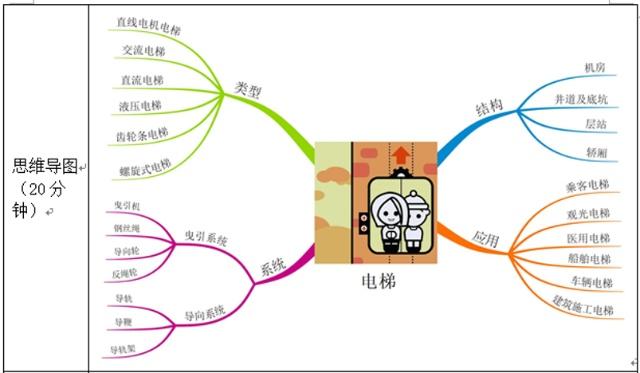 画机器人思维导图图片