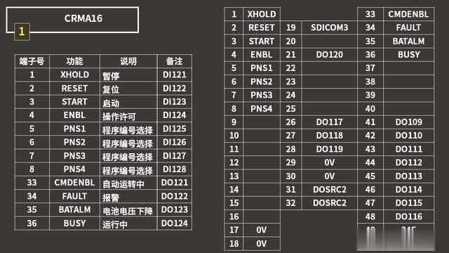 50個端子中有12個端子是未定義狀態,也就是沒有任何作用,而1-16