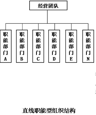 团队分组方法图片