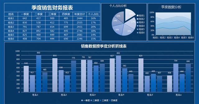 财务报表怎么分析数据图片