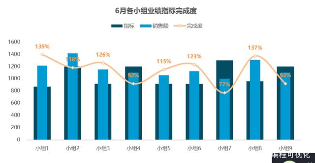 簇状堆积图图片