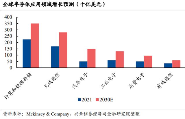 上游芯片,下游消費電子或迎佈局