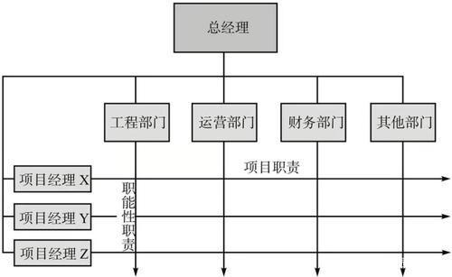 矩阵化管理模式图片