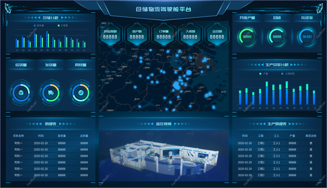 你知道哪一款数据分析的大数据分析平台入口比较好用吗?