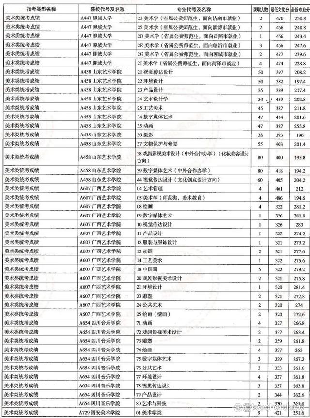 除山東警察學院外其他公安院校面試資格分數線