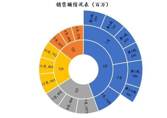 数据分析er请进