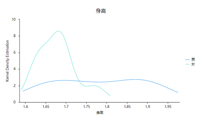 向上累计频数图图片