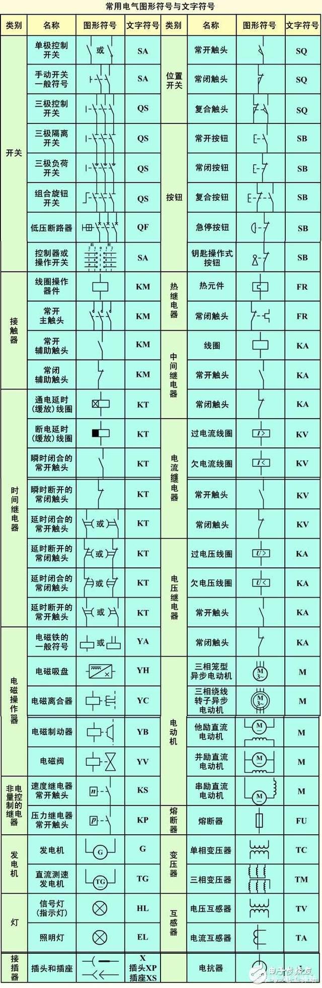 电气原理图指示灯符号图片