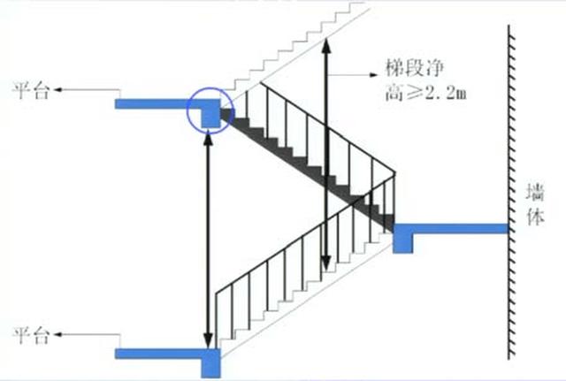 楼梯平台净宽示意图图片