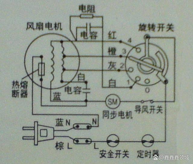 电风扇转动原理图图片