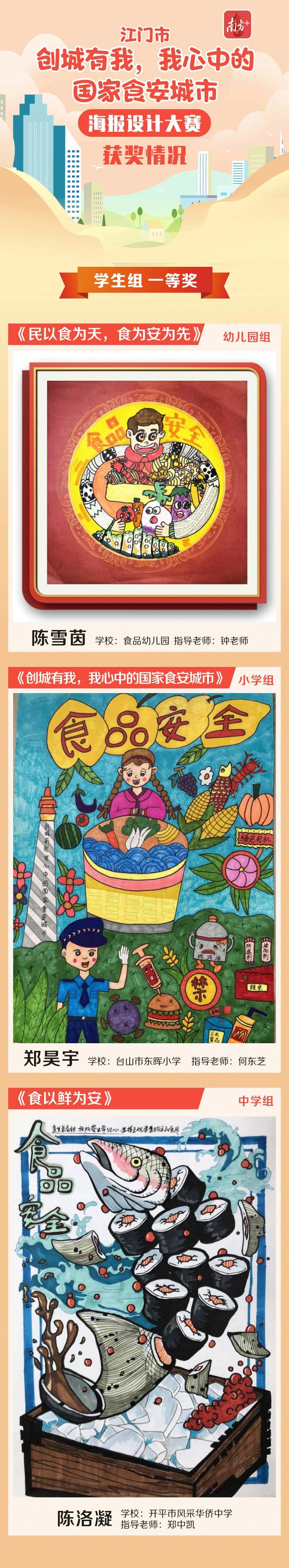 食品安全宣传画一年级图片