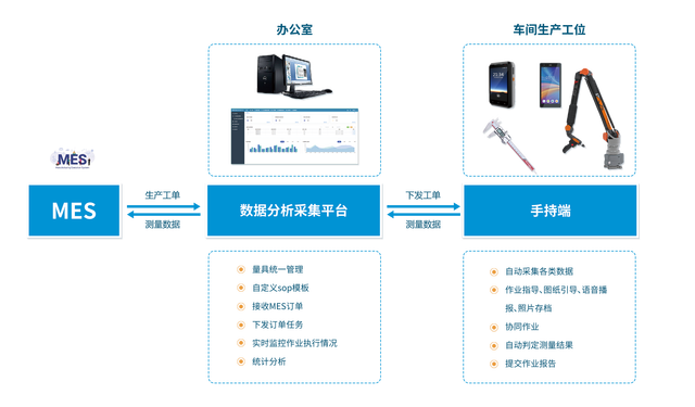 数据采集行为图片