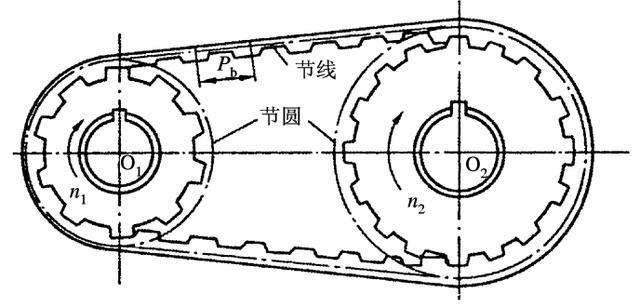 同步带传动设计实例图片