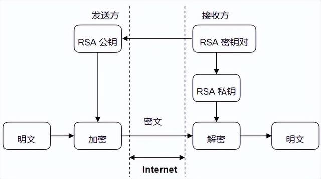 1数据加密