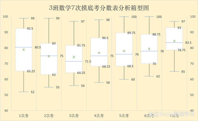 excel做箱线图图片