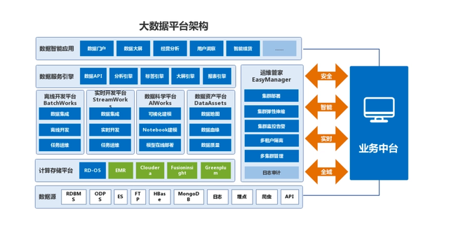 大数据与云计算架构 构建弹性高效的数据处理平台