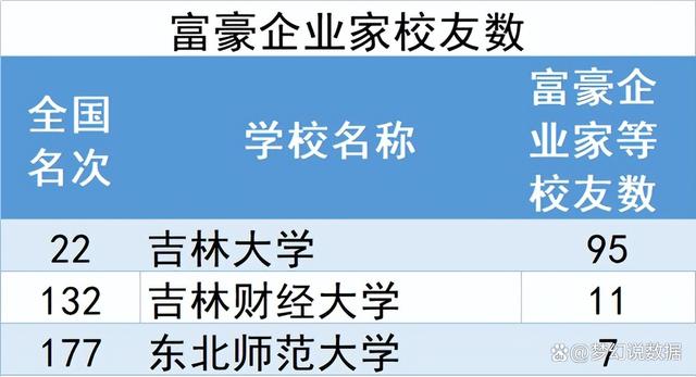 東北最好的電力大學_東北電力大學排名_東北電力在電力學校中的排名