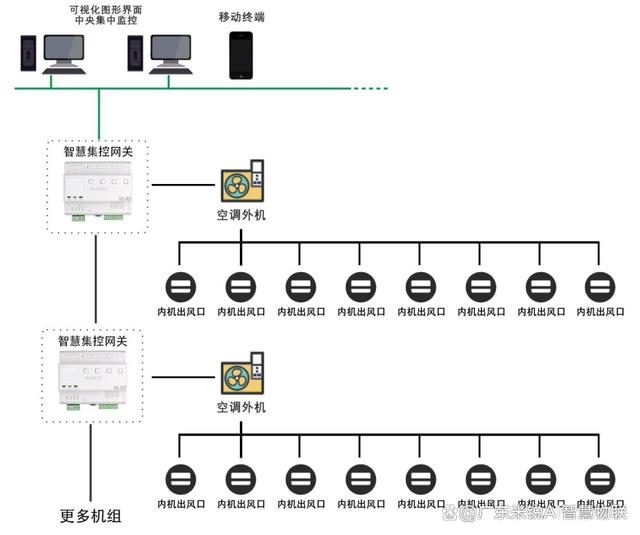 多联机系统图工作原理图片