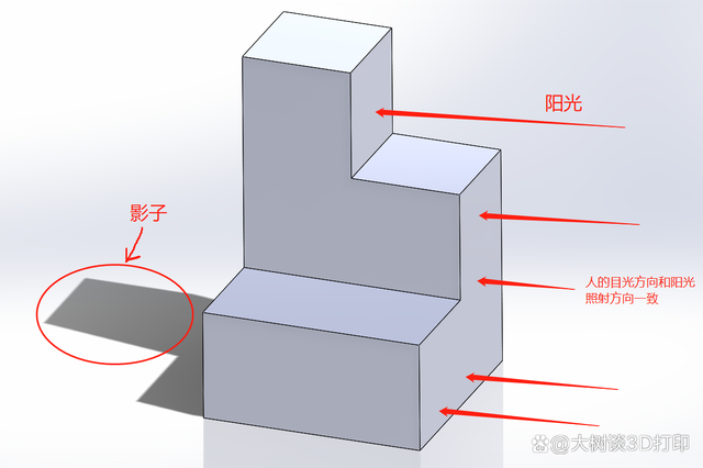 第三视角符号图片