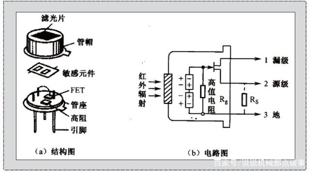 碰撞传感器工作原理图片