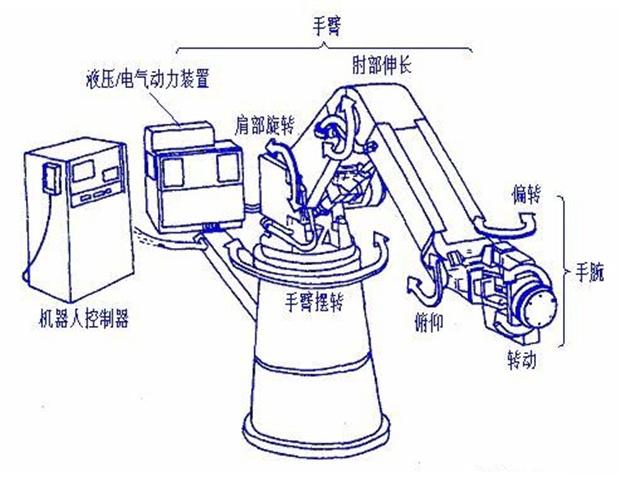 机器人系统内部能够环绕和移动的物体结构被称之为什么最新资讯-无损