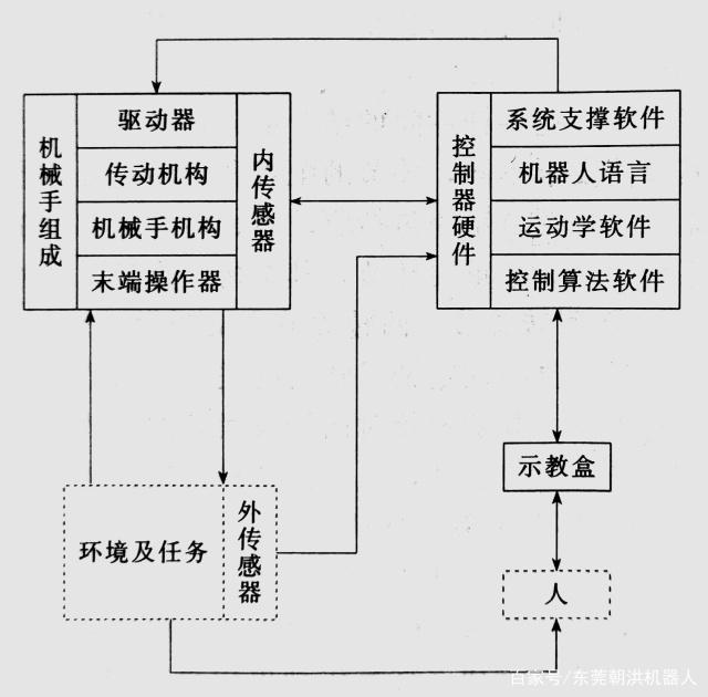 微型机器人工作原理图片