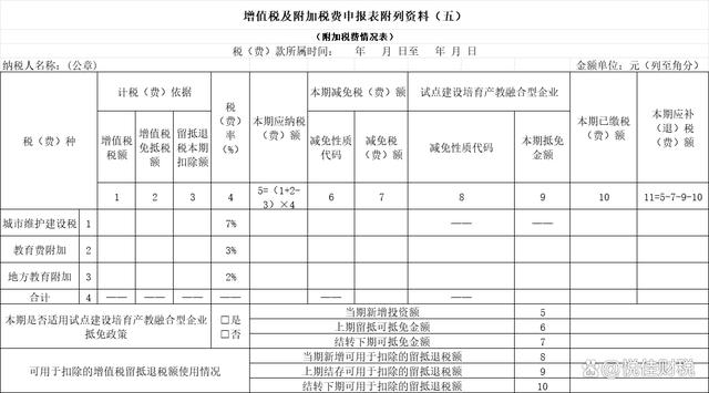 增值税主表图片