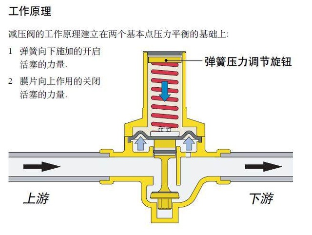 空调减压阀的原理图图片