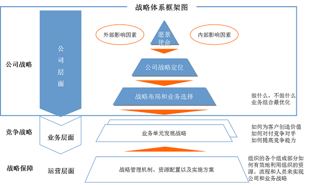 战略方向图片