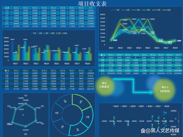 excel可视化科技感——漂亮的数据可视化看板 