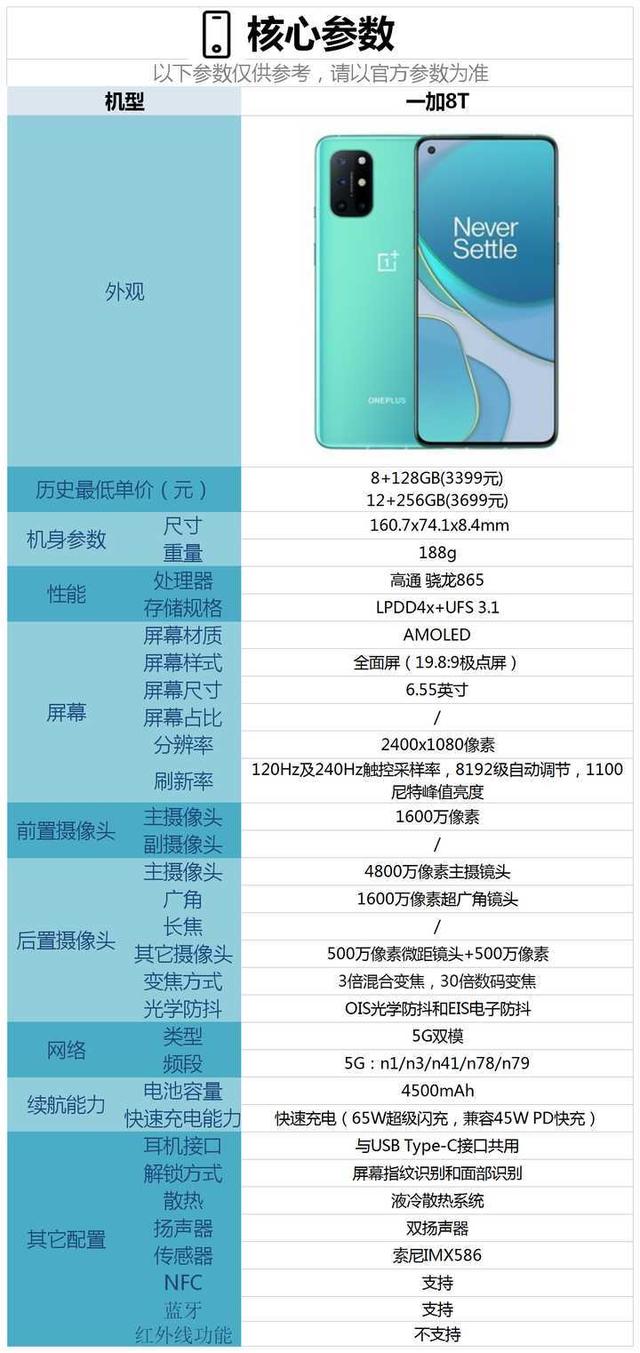 一加8t参数配置表图片