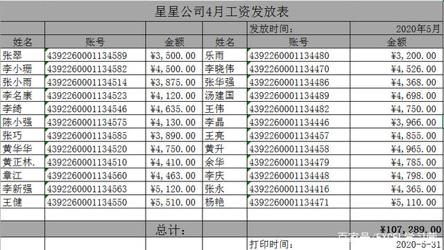 早做完,不加班,财务管理必会应用之银行代发工资表!