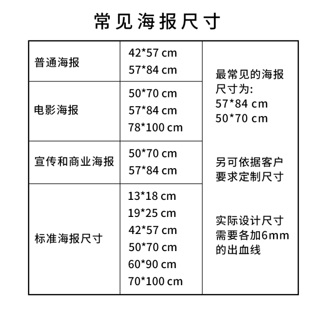 电子海报一般多大尺寸图片