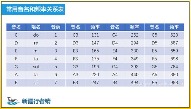 音高与频率对照表图片