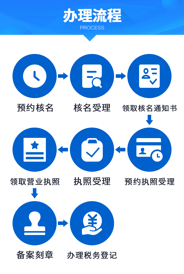 深圳代办公司注册 - 服务详情 - 爱企查企业服务平台