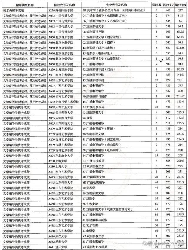 除山東警察學院外其他公安院校面試資格分數線